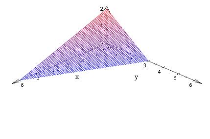 Problem 3 a) ( points) Let R be the region in the first octant bounded by the plane x y 3z 6. Sketch the region R.