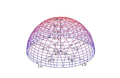 Problem 5 (5 points) Verify Stokes Theorem for the vector field F y i x j z xk over the upper hemisphere x y z, z, oriented by the outward pointing normal n.
