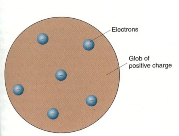 atoms JJ Thomson (Nobel Prize in