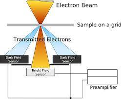 electron beam coherence 2.