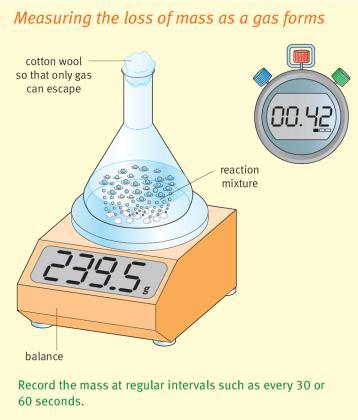 gl/vtgmj1 My favourite demonstration/reaction Homework Two: Rates of Reaction What can you do to speed up a chemical reaction?