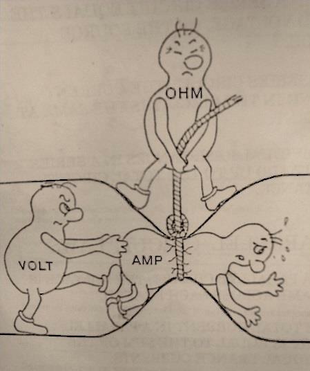 Resistance Resistance is measured in ohms, the symbol for ohm is an omega Ω.