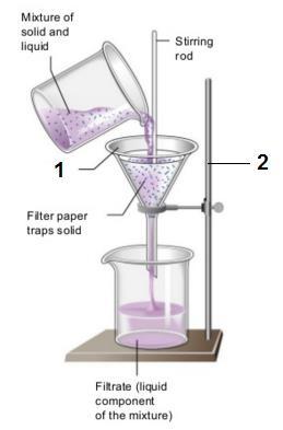 5.2 Study the diagram below which shows filtration of sand and water. 5.2.1 Provide a label for the parts numbered 1 and 2. (2) 1-2 - 5.2.2 Provide a method for the above investigation.