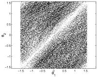 Scatter plots of θ 2 and θ for 0 6 random numerical realizations of the ξ matrix are shown in Fig. (a) for the TRS case and in Fig. (b) for the TRSB case.