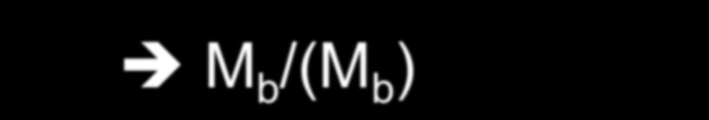 The Milky Way s Baryon Problem (M b ) Obs = 6.5x10 10 M (McMillian & Binney, 2012) M DM = (1-2)x10 12 M (Boylan-Kolchin+12) f b = 0.