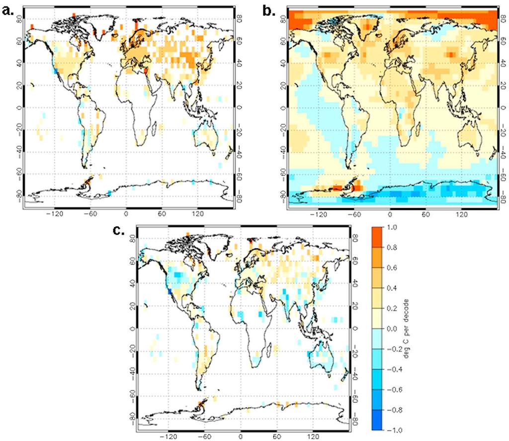 Figure 1. Annual surface air temperature trends during 1979 2008. (a) CRUTEM3 at locations with at least 10 months data in each year. (b) 20CR.