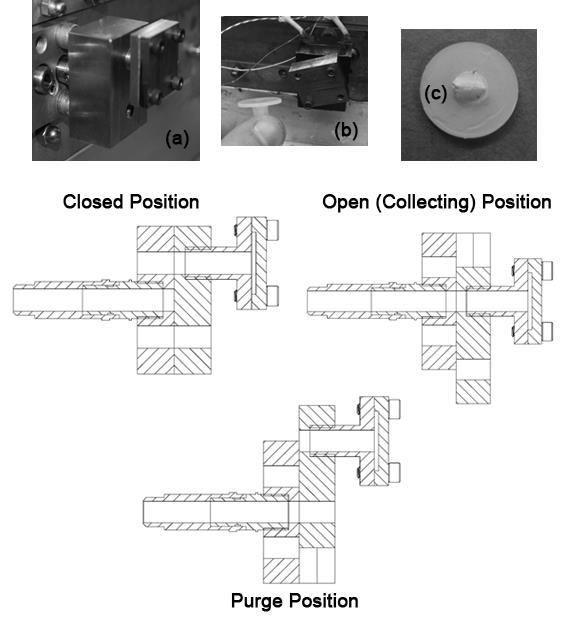 Figure 2-4 (a) The Sample Collector (SC), attached to a P/T port of a TSE. (b) The SC attached with collected sample shown. (c) Final disk with cross sectional face indicated.