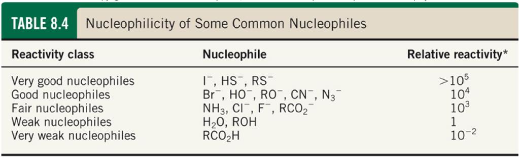 Nucleophilicity nucleophilicity: measures the strength of the nucleophile ; more nucleophilic = faster SN2 reaction 3.