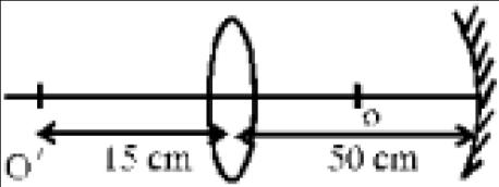 (f = 10cm) of an object placed of O and that formed after reflection from the spherical mirror are formed at the same point o.