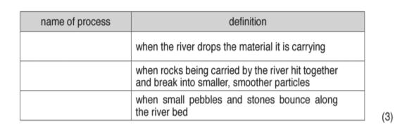 ... 2. (a) Complete the table of river processes by choosing the correct words from below.
