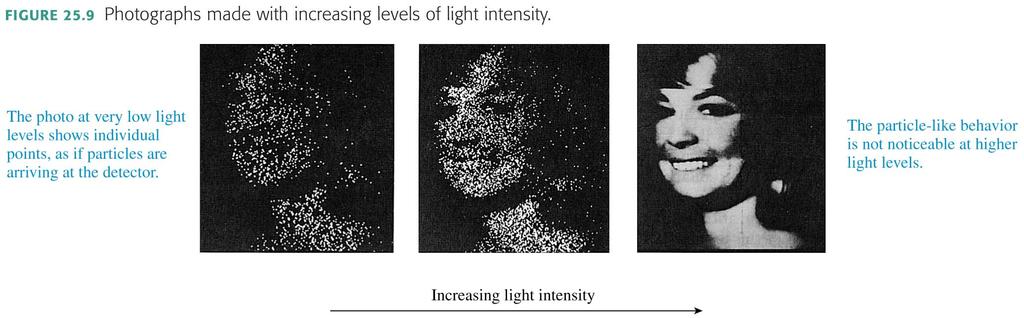 The particle aspect of light The discrete particle nature of light is discovered at low