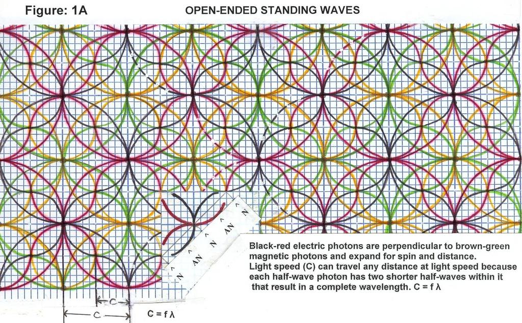 Electromagnetic Field Waves John Linus O'Sullivan Independent Research Connecticut, USA. E-Mail: massandtime@gmail.
