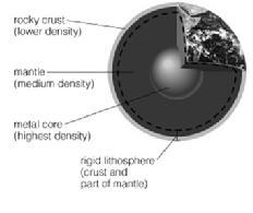 Climate stability The Structure of Earth s Interior Core: Highest density; nickel and iron