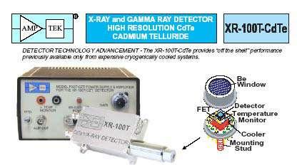 2.2. Analtical Method X-ra/gamma spectrometr was used as the analtical method.