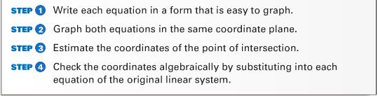 Tone-Up Tuesday #6 Name: Systems of Linear Equations & Inequalities Due Date: 4/14/14 Problems per night: 3 Systems of Linear Equations A.