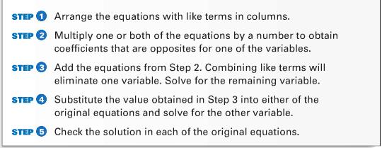 C. Solving Linear Systems by Elimination Remember: Look to see which coefficients are going to be the easiest to get to be opposites! Write the solution as an ordered pair (in alphabetical order!