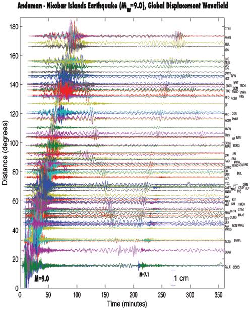 Waveforms from the Global Seismographic Network
