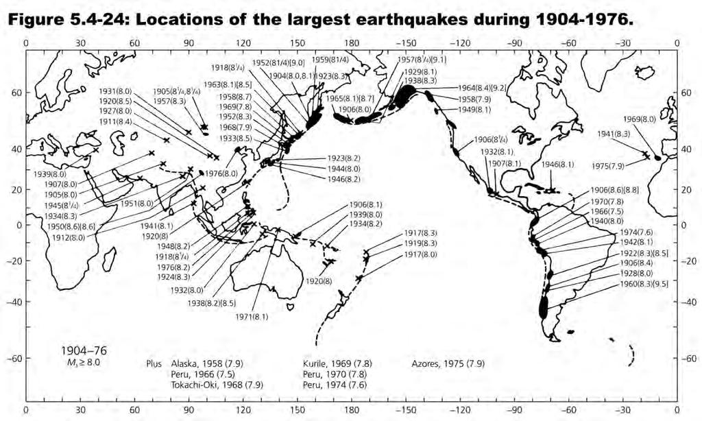 MOST OF THE LARGEST EARTHQUAKES ARE AT SUBDUCTION ZONES AND RESULT FROM THRUST FAULTING AT THE PLATE INTERFACE Kanamori, 1978 Much of what is known about the geometry and