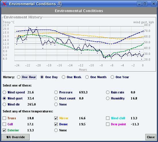 Environment Click Environment to open a window similar to that shown in Illustration 5 showing weather data at MRO.