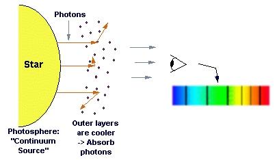 Absorption spectrum of