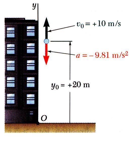 Sample Problem 11.2 Ball tossed with 1 m/s ertical elocity from window 2 m aboe ground.