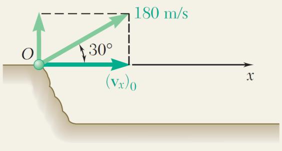 =180 m/s (y) o =150 m (a) y = - 9.