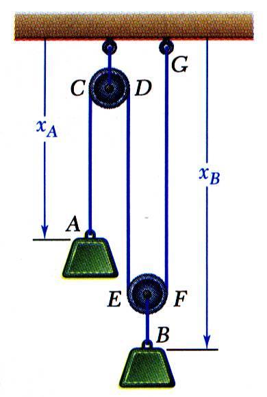 Motion of Seeral Particles: Dependent Motion Position of a particle may depend on position of one or more other particles.