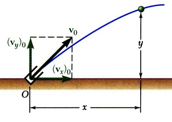 Rectangular Components of Velocity & Acceleration Rectangular components particularly effectie when component accelerations can be