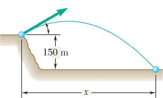 Concept Quiz If you fire a projectile from 15 meters aboe the ground (see Ex Problem 11.7), what launch angle will gie you the greatest horizontal distance x?