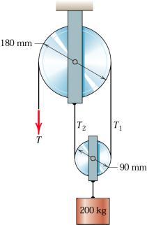 The drum and shaft together have a mass of 100 kg. Calculate the coefficient of friction m for the bearing.
