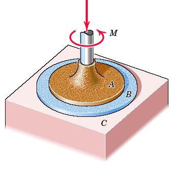 Problem 6/73 Circular disk A is placed on top of disk B and is subjected to a compressive force of 400 N.