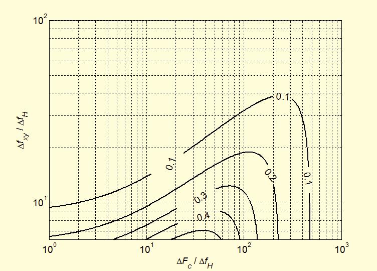 shifted by f xy. For co- and counter-pumped configurations, figure 6.