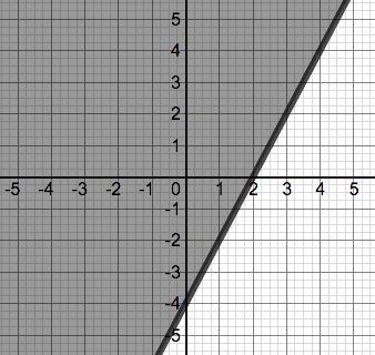 Graphing Slide 118 / 182 Graph Step 1: Solve for y Step 2: The line should be solid because the inequality is Step 3: Graph boundary Step 4: Shade above the