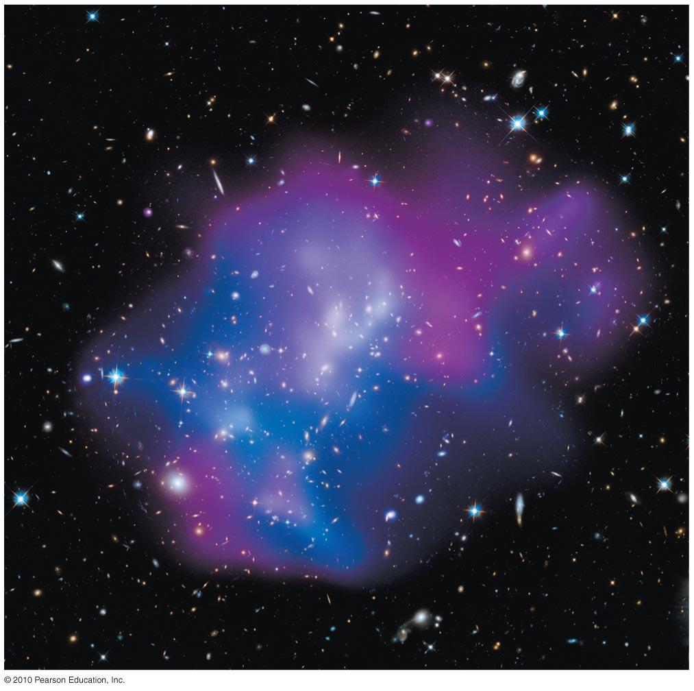 Clusters contain large amounts of X ray-emitting hot gas.