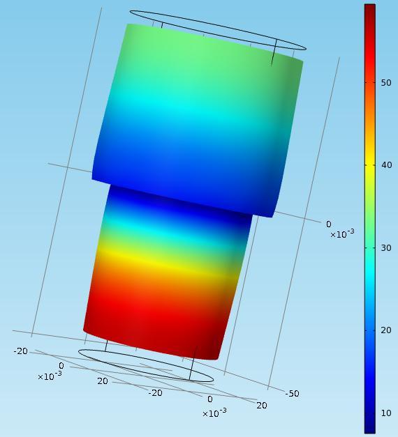 The relative amplitude for a 3D model A good agreement between the results obtained from COMSOL application and theoretically computed data has been found as mentioned below: f D axisymetric = 19615