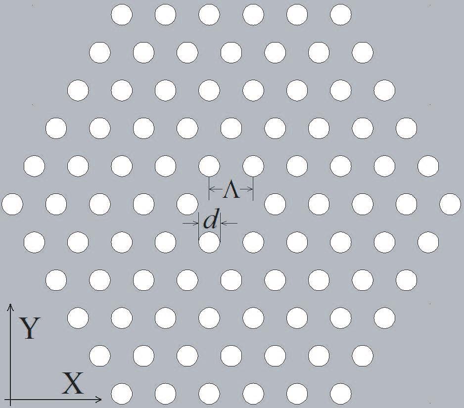 The 7 air holes are arranged in a structure of hexagonal lattice with pitch, Λ, which ensures stability and flexibility when making the fiber preform.