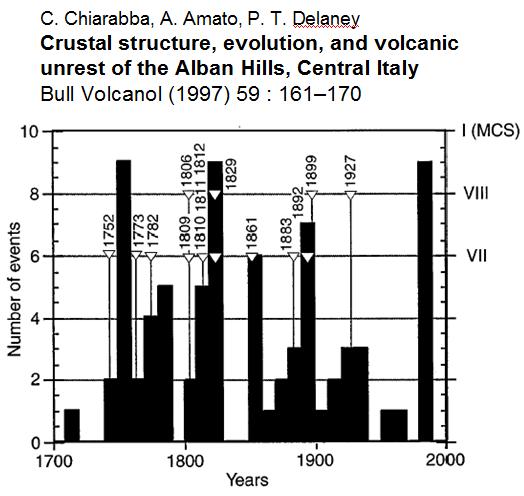 5. Earth degassing and seismicity