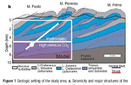 earthquakes Chiodini et al.