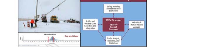 Benefits of WRTM Report
