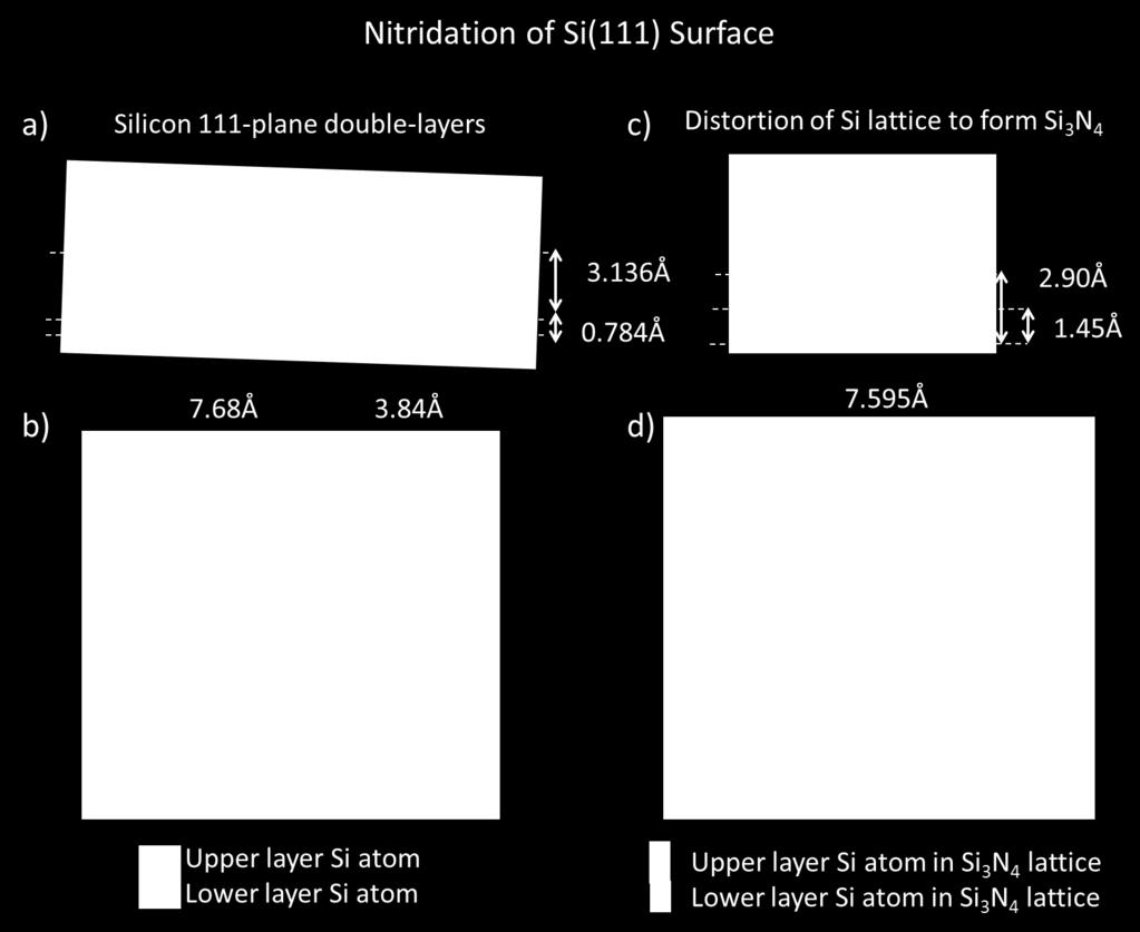 lattice) and this is likely what causes the significant roughening observed with Si-100 substrates.