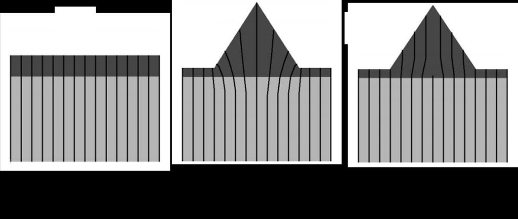 lattice to allow further growth to proceed with a lattice spacing closer to the ideal film lattice. These processes are summarized visually in Figure 5.