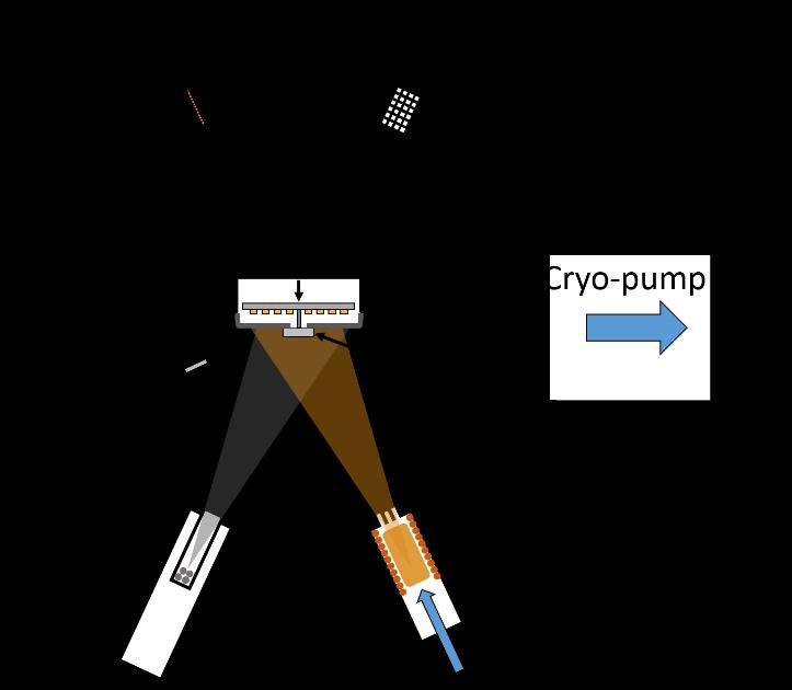 Figure 6: Schematic view of the MBE chamber. an integrated residual gas analyzer (RGA). Deposition sources for titanium (99.995% Ti) and aluminum (99.