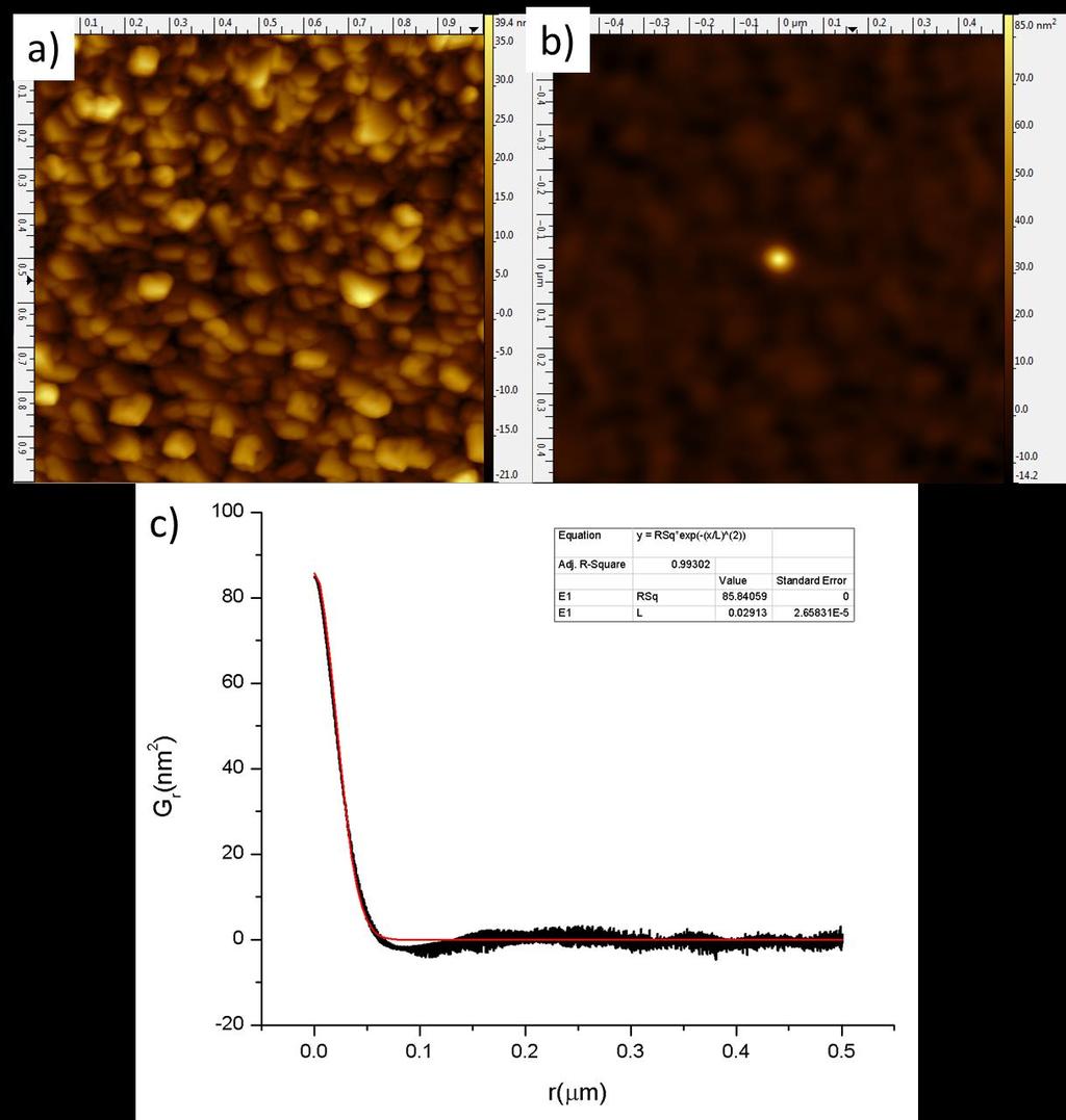 Figure 14: extracting average feature size from AFM data using the radial auto-correlation function: a) an AFM image, b) the 2D auto-correlation function applied to this image, c) the