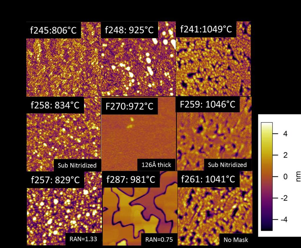 Figure 17: TiN films grown on C-plane sapphire. Images are 1μm across and the total height scale is 10nm. The top row consists of growths under standard conditions.
