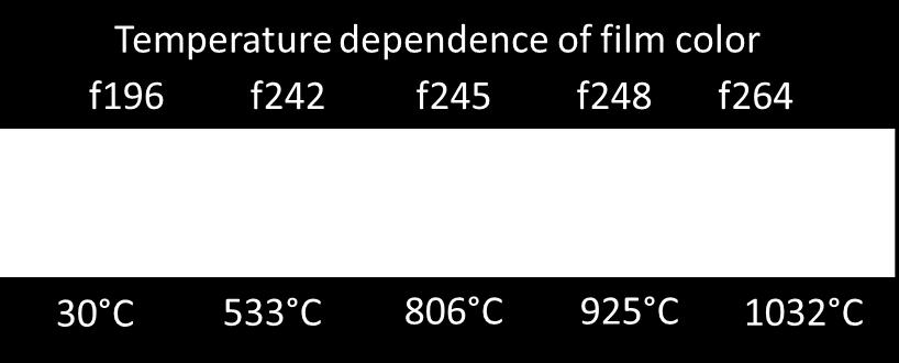 At low temperature (500 C) the c-axis spacing is reduced from the bulk value by as much as 0.5%. At temperature above 900 C the c-axis spacing approaches the bulk value.