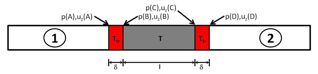 Figure 3. Impedance transition scheme.