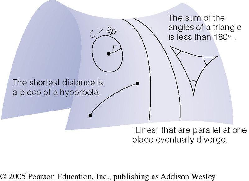 If spacetime is curved, then no line can be perfectly straight. Since being in free-fall is equivalent to traveling at constant velocity (i.e. a straight line) objects experiencing weightlessness must be traveling along the straightest possible worldline in spacetime Objects in orbit are weightless.