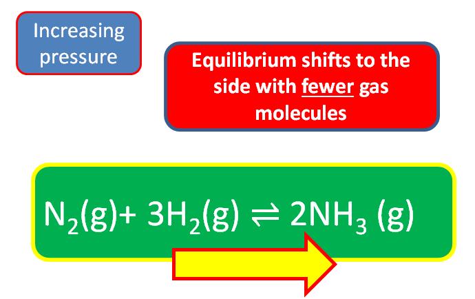 An example is CuSO 4 + 5H 2 O CuSO 4.5H 2 O Reversible reactions can reach a point called equilibrium. Here the rate of the forward reaction is equal to the rate of the reverse reaction.