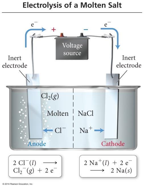 PREDICTING PRODUCTS OF ELECTROLYSIS Predicting the products of electrolysis can be simple or complex, depending on the type of substance used.