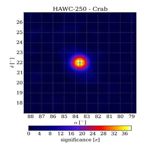 HAWC - 150 Days 38σ - All Data HAWC - 150 Days >
